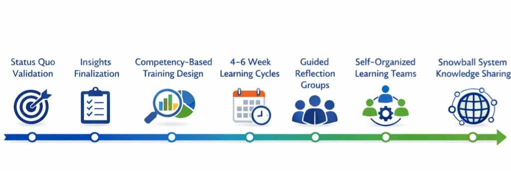 training roadmap jr transformation & growth